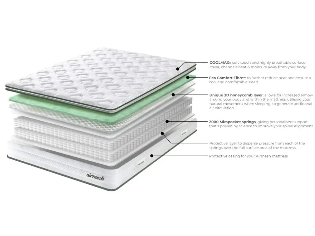 Silentnight Airmesh 2000 Support Mattress - Image 4
